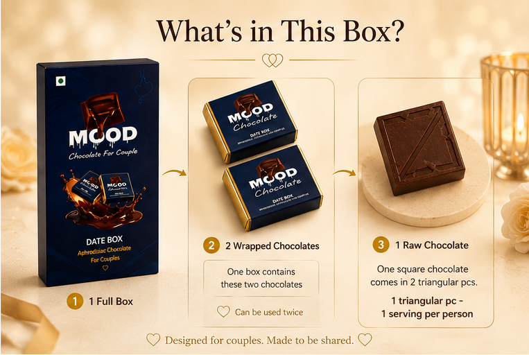 Mood Chocolate