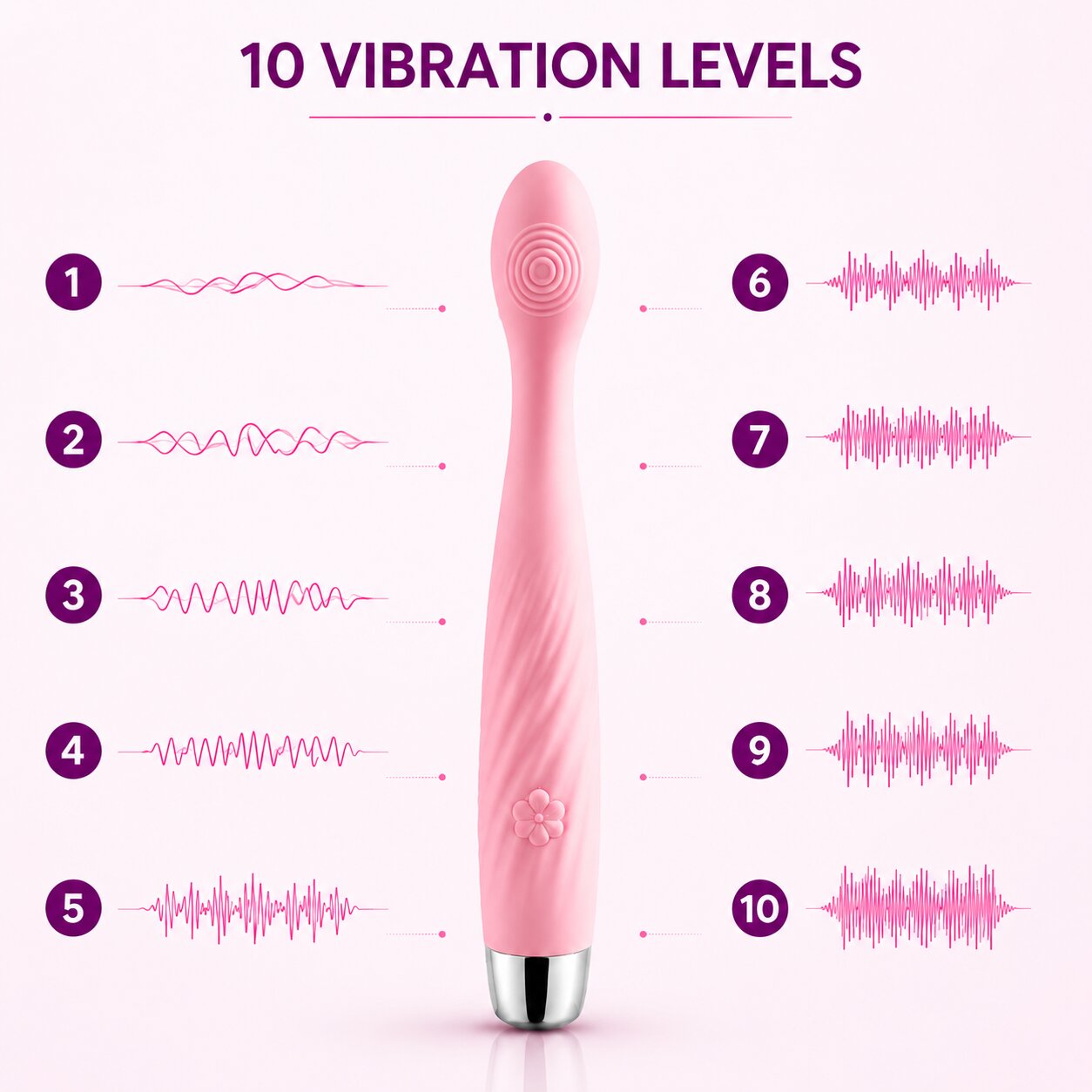 Aura Wave Personal Massager